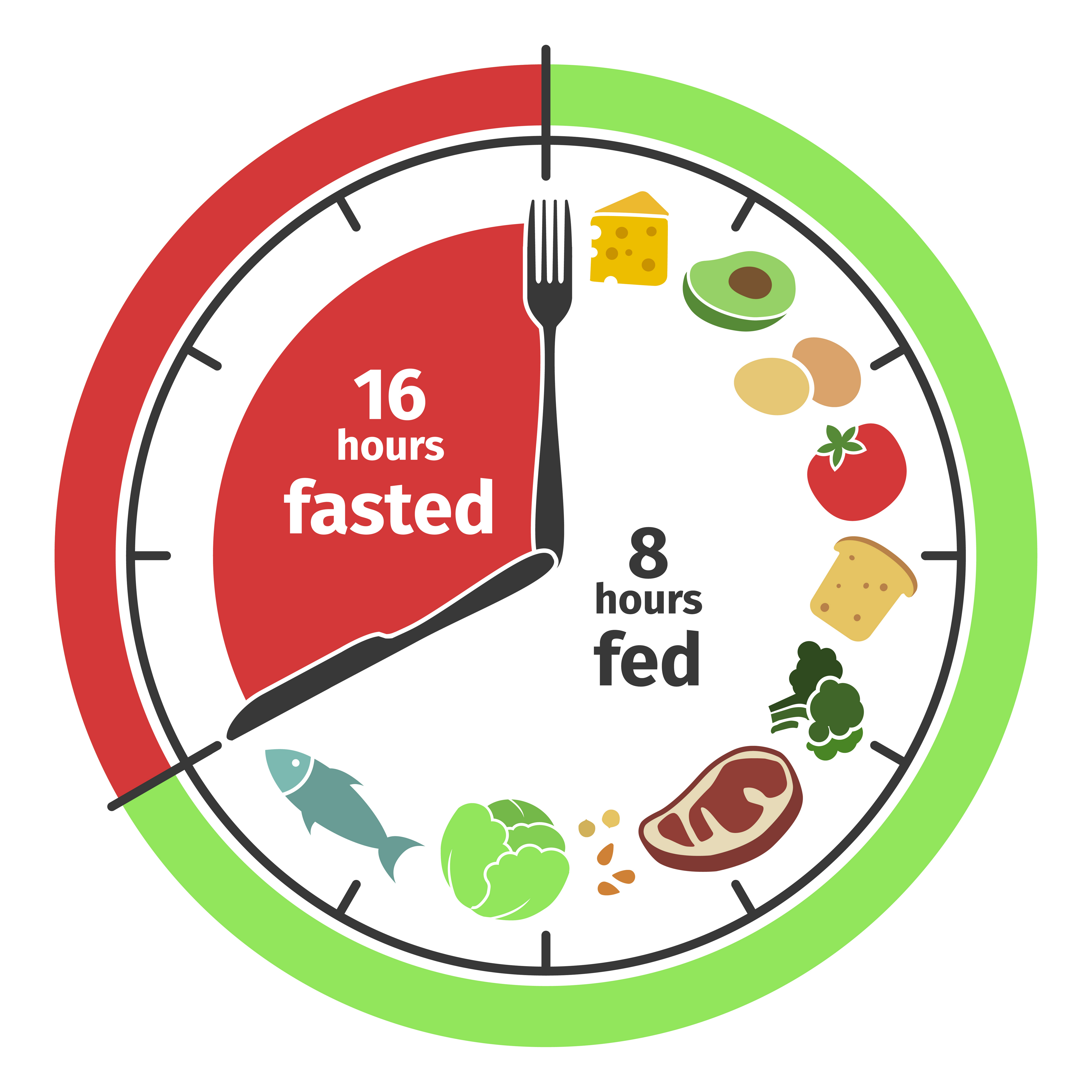 keto diet fasting hours