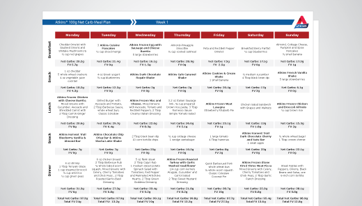 Example Menu Plan For A Low Carb Lifestyle Atkins