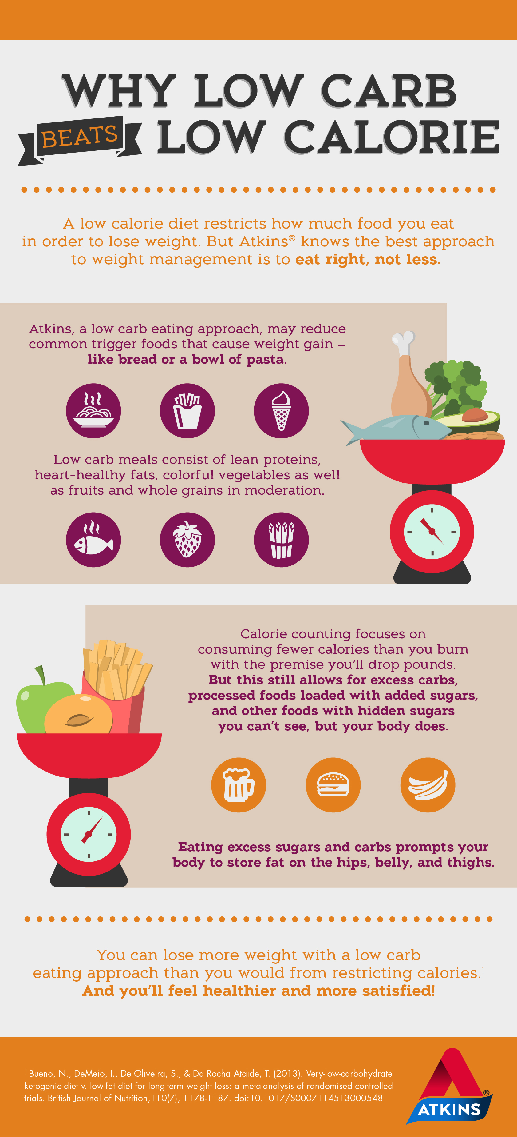 Compare Diets & Healthy Meal Plans Atkins