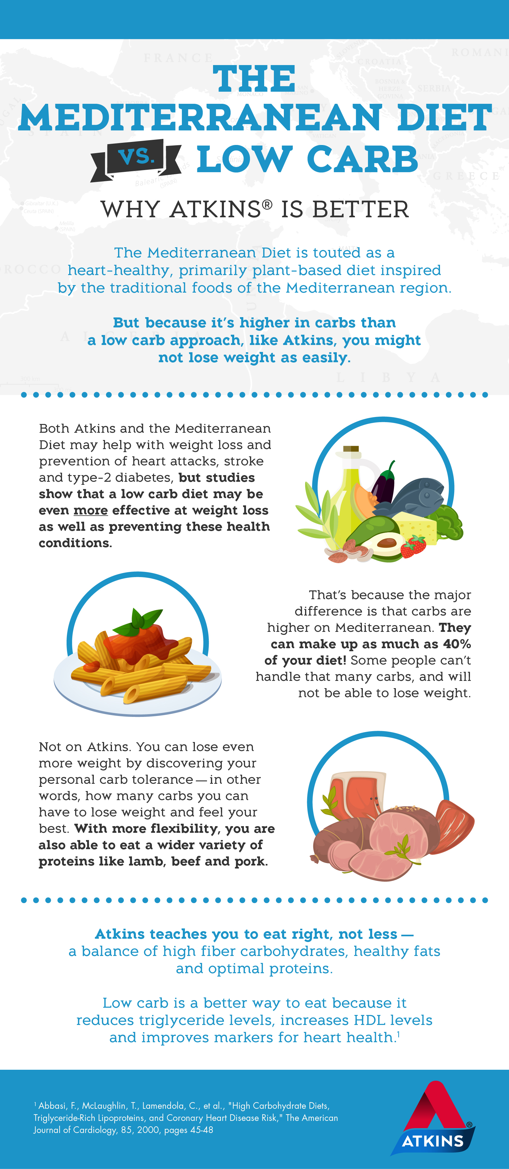 Mediterranean infographic