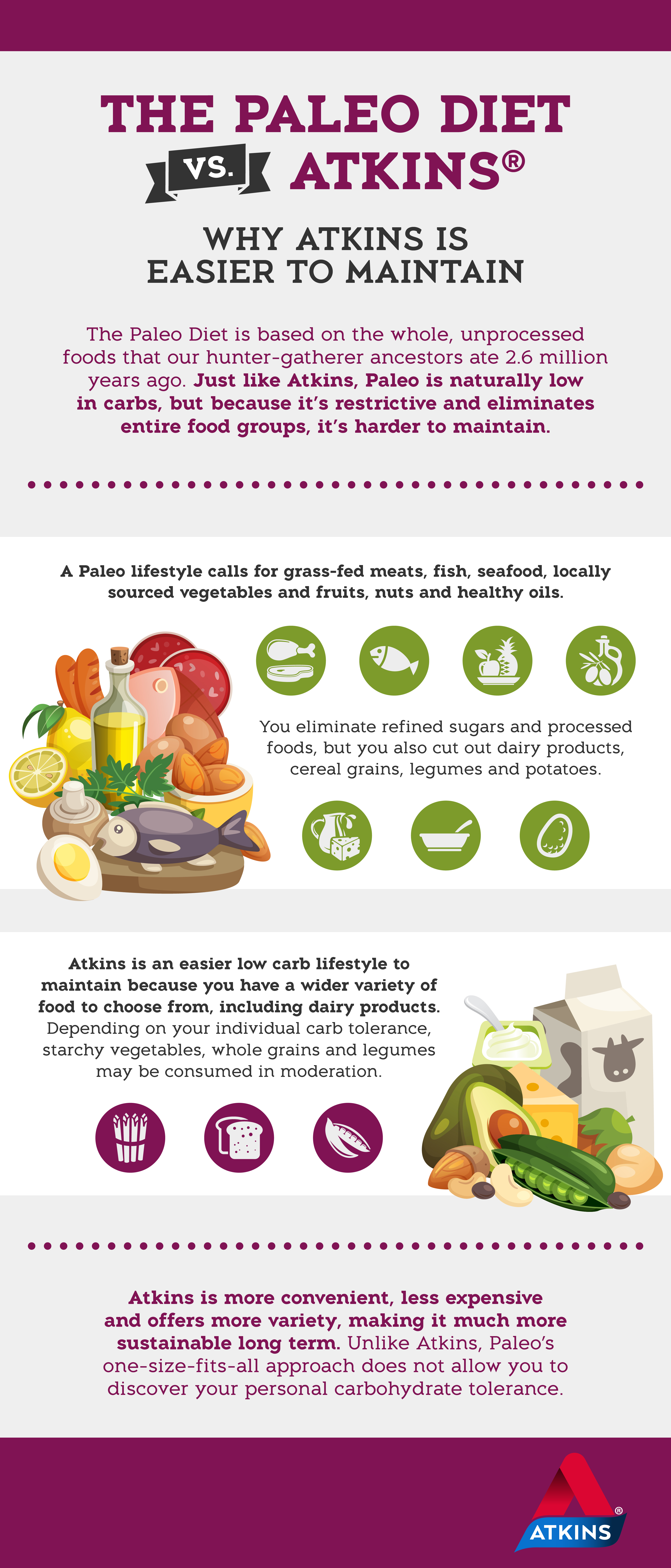 Paleo infographic