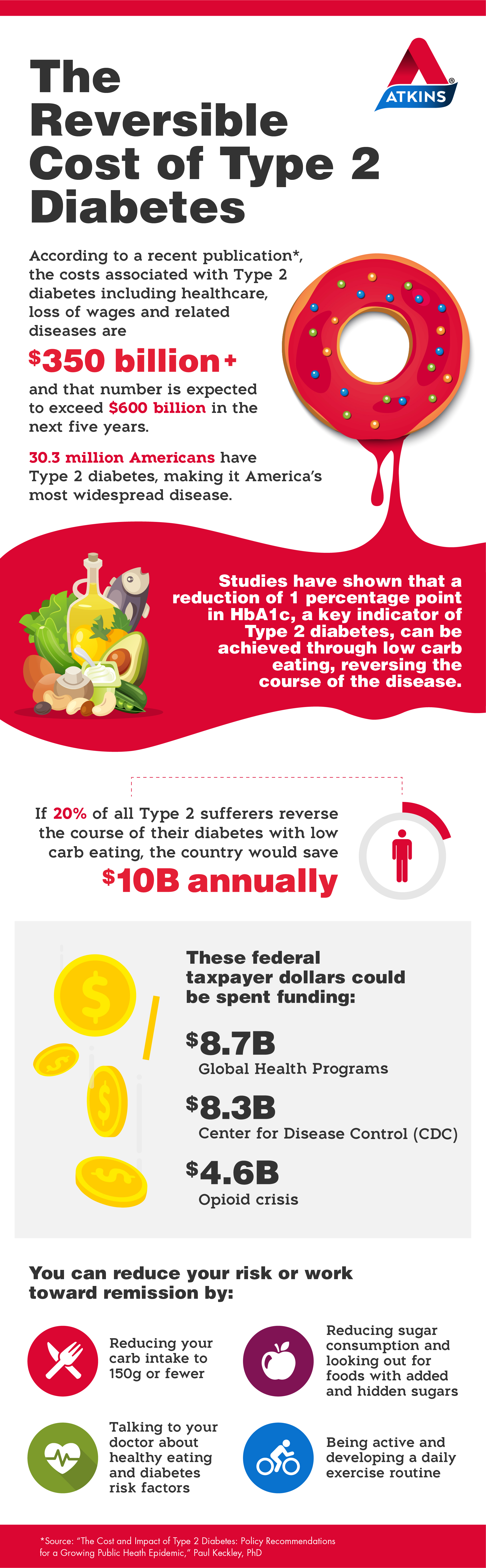 The Reversible Cost of Type 2 Diabetes