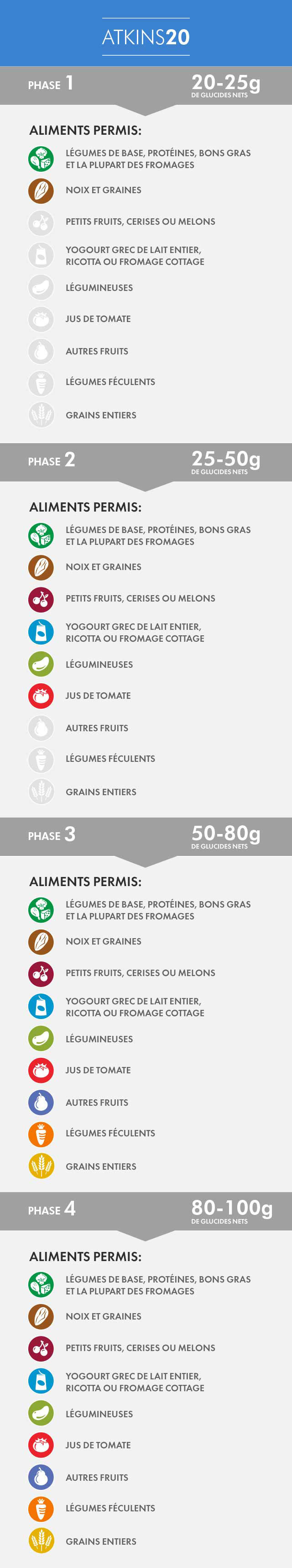 Complex infographic, screen reader only information to follow