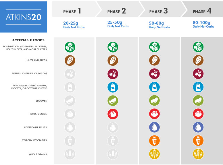 2 Week Diet Plan No Carbs