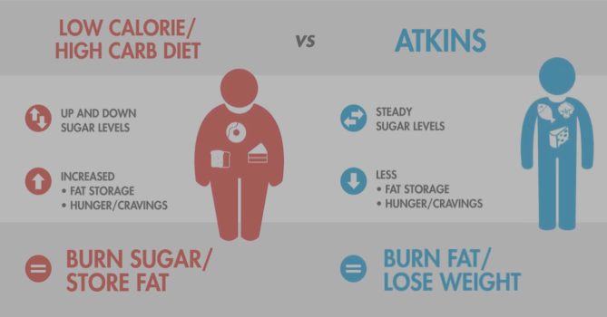 Low Carb Diet Program And Weight Loss Plan Atkins Low Carb Diet Program And Weight Loss Plan Atkins
